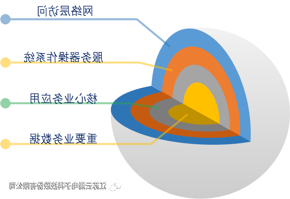 博彩导航网主机安全加固系统